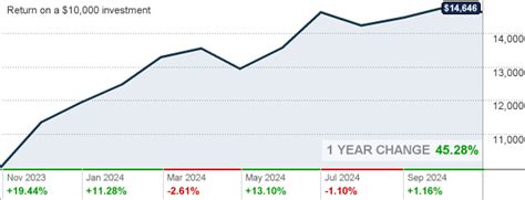 Nuveen Credit Income Fund Class I (FJSYX) Mutual Fund Price .